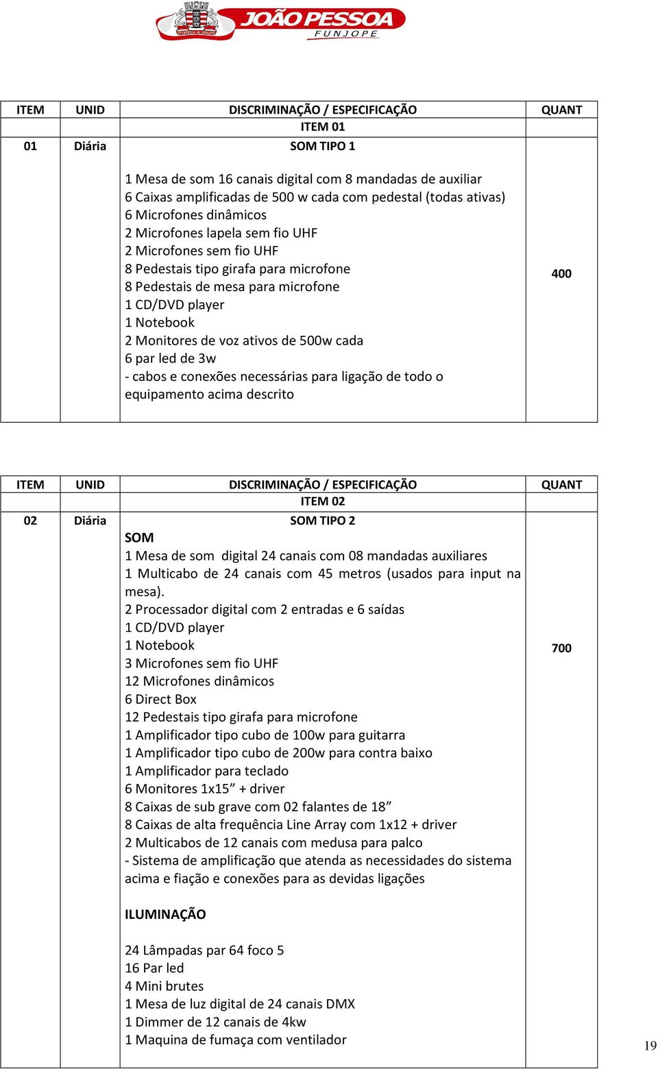 ativos de 500w cada 6 par led de 3w - cabos e conexões necessárias para ligação de todo o equipamento acima descrito 400 ITEM UNID DISCRIMINAÇÃO / ESPECIFICAÇÃO QUANT ITEM 02 02 Diária SOM TIPO 2 SOM