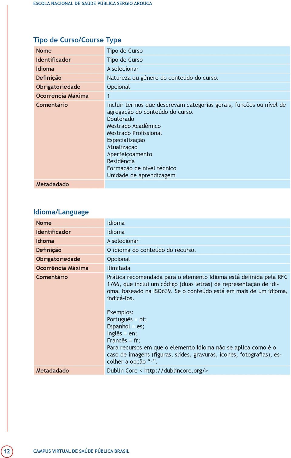 Prática recomendada para o elemento está definida pela RFC 1766, que inclui um código (duas letras) de representação de idioma, baseado na ISO639. Se o conteúdo está em mais de um idioma, indicá-los.