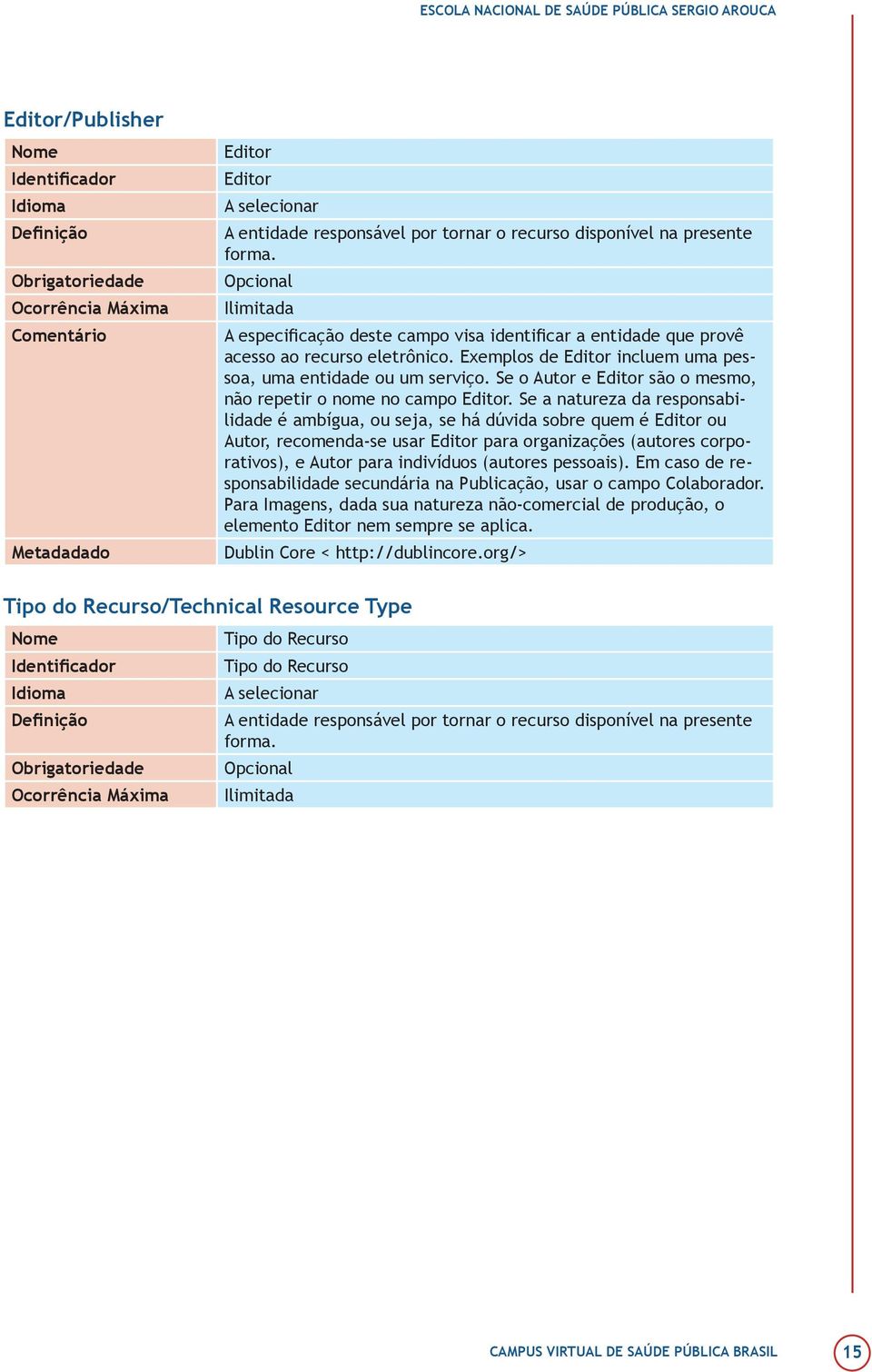 Se a natureza da responsabilidade é ambígua, ou seja, se há dúvida sobre quem é Editor ou Autor, recomenda-se usar Editor para organizações (autores corporativos), e Autor para indivíduos (autores