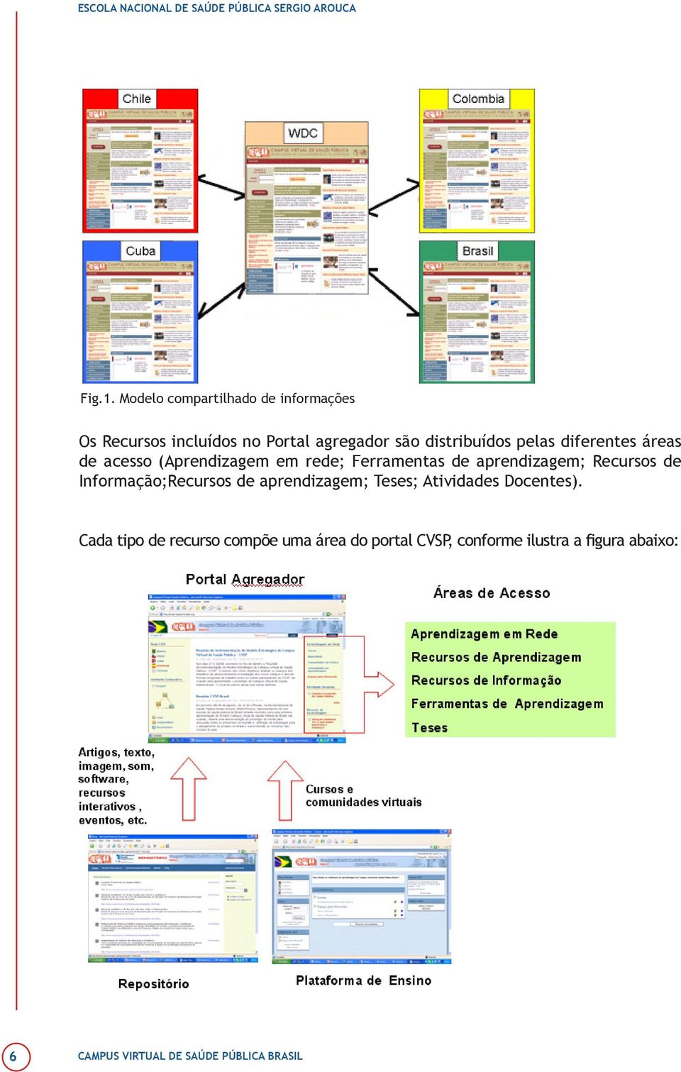 distribuídos pelas diferentes áreas de acesso (Aprendizagem em rede; Ferramentas de