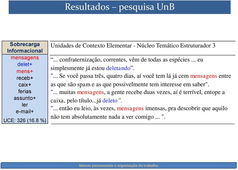 "... Se você passa três, quatro dias, aí você tem lá já cem mensagens entre as que são spam e as que possivelmente tem interesse em saber". ".