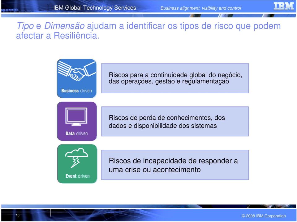 Riscos para a continuidade global do negócio, das operações, gestão e