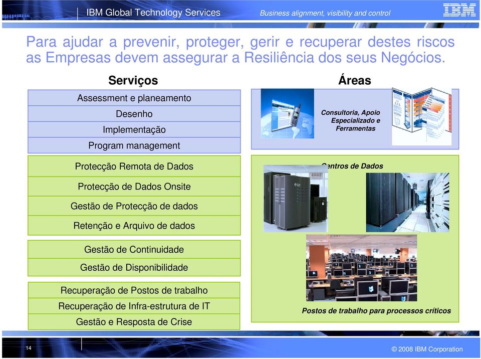 Remota de Dados Centros de Dados Protecção de Dados Onsite Gestão de Protecção de dados Retenção e Arquivo de dados Gestão de Continuidade