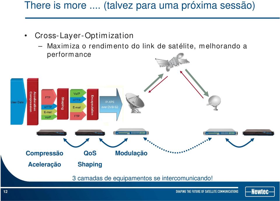 Cross-Layer-Optimization Maximiza o rendimento do link de