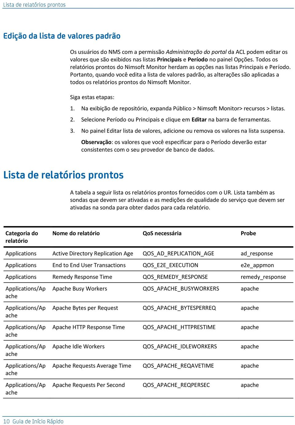 Portanto, quando você edita a lista de valores padrão, as alterações são aplicadas a todos os relatórios prontos do Nimsoft Monitor. Siga estas etapas: 1.