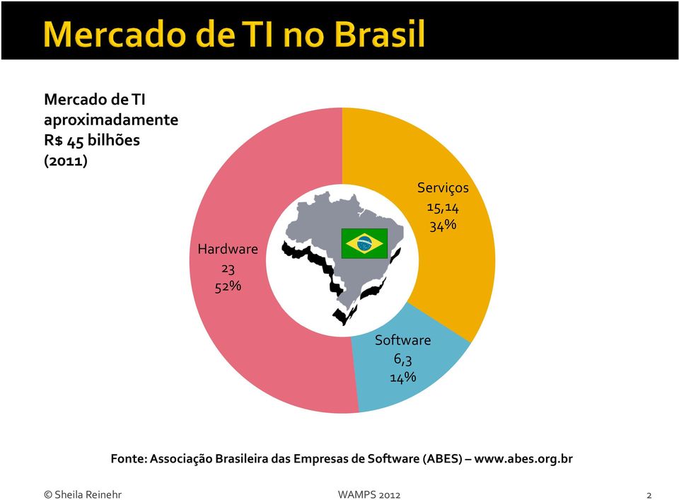 Fonte: Associação Brasileira das Empresas de