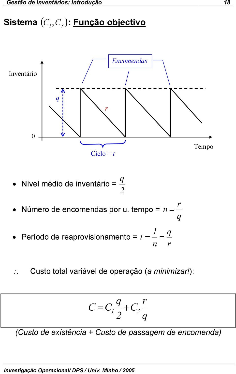 tempo = Peíodo de eapovisionamento = 1 t = = n n = usto total vaiável de opeação (a