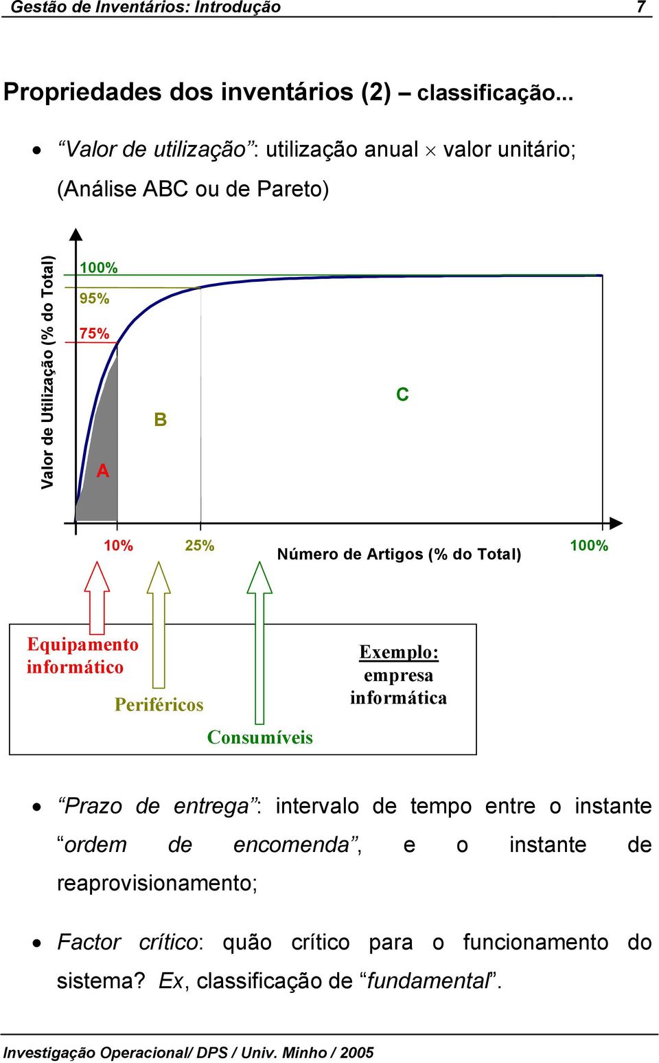 Númeo de Atigos (% do Total) 100% Euipamento infomático Peiféicos onsumíveis Exemplo: empesa infomática Pazo de entega : intevalo de tempo