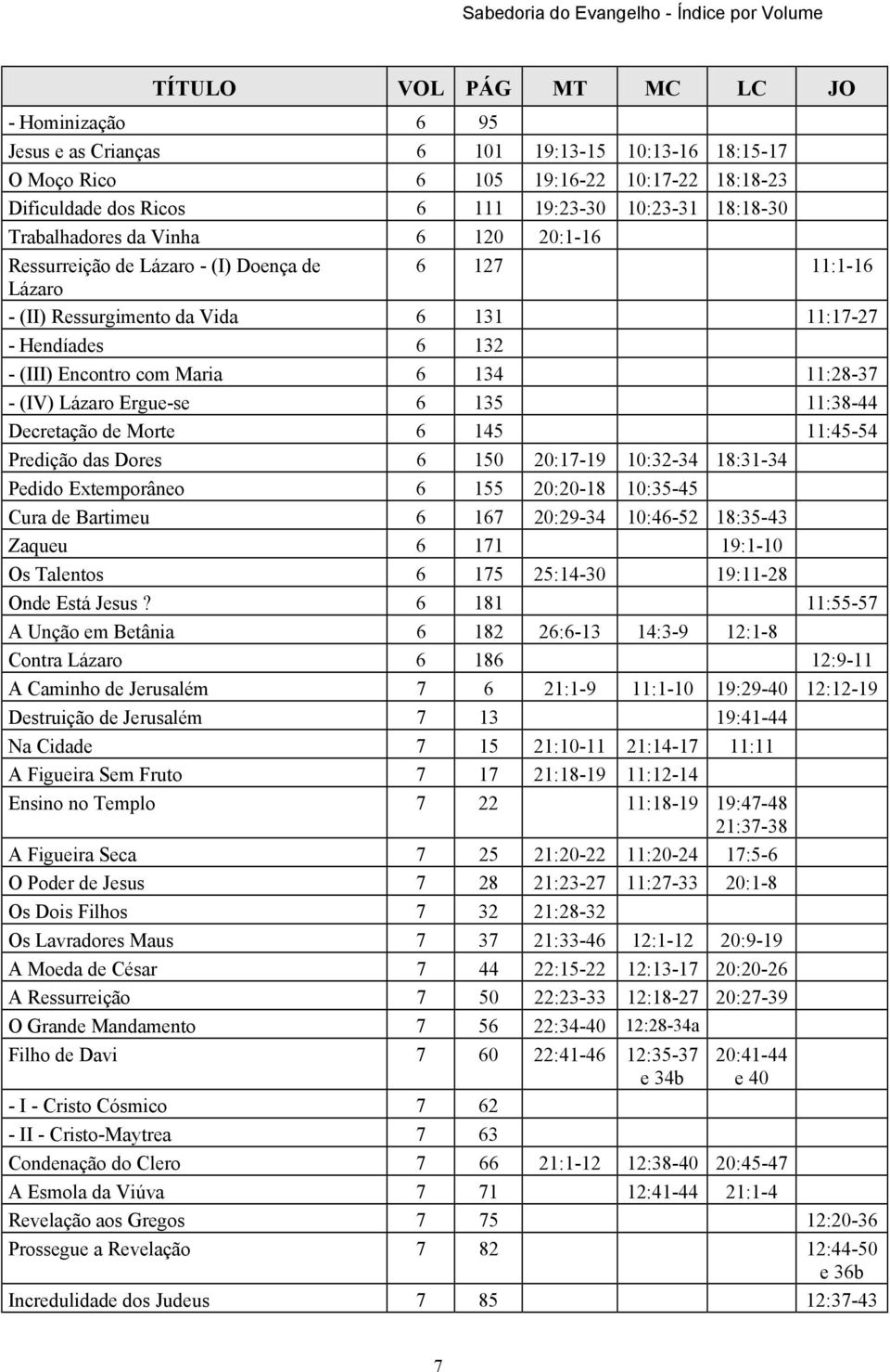6 135 11:38-44 Decretação de Morte 6 145 11:45-54 Predição das Dores 6 150 20:17-19 10:32-34 18:31-34 Pedido Extemporâneo 6 155 20:20-18 10:35-45 Cura de Bartimeu 6 167 20:29-34 10:46-52 18:35-43