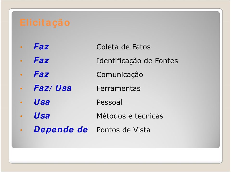 Faz/Usa F t Usa Usa Depende de