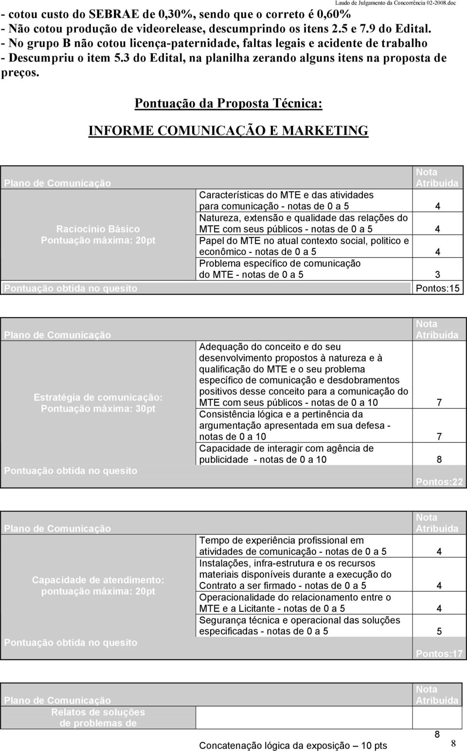 Pontuação da Proposta Técnica: INFORME COMUNICAÇÃO E MARKETING para comunicação - notas de 0 a 5 4 MTE com seus públicos - notas de 0 a 5 4 econômico - notas de 0 a 5 4 Problema específico de