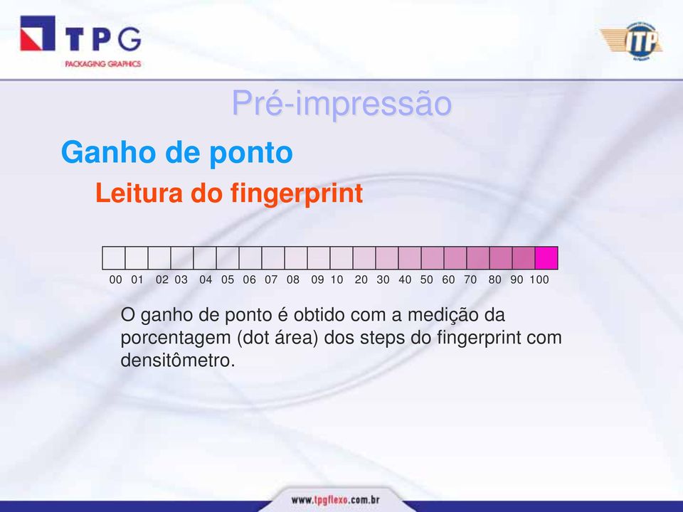 100 O ganho de ponto é obtido com a medição da