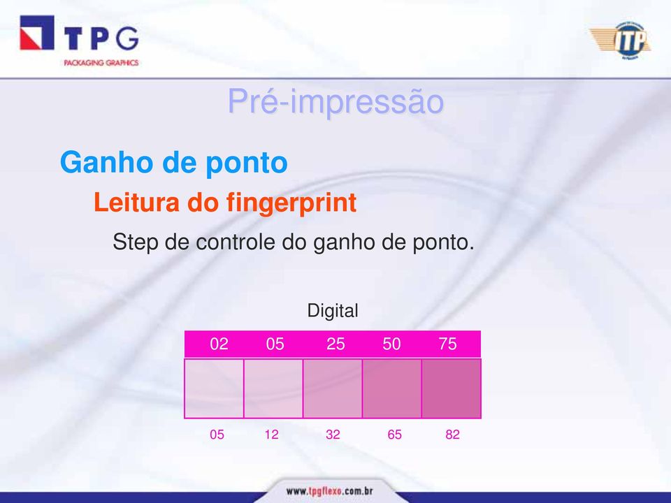 controle do ganho de ponto.