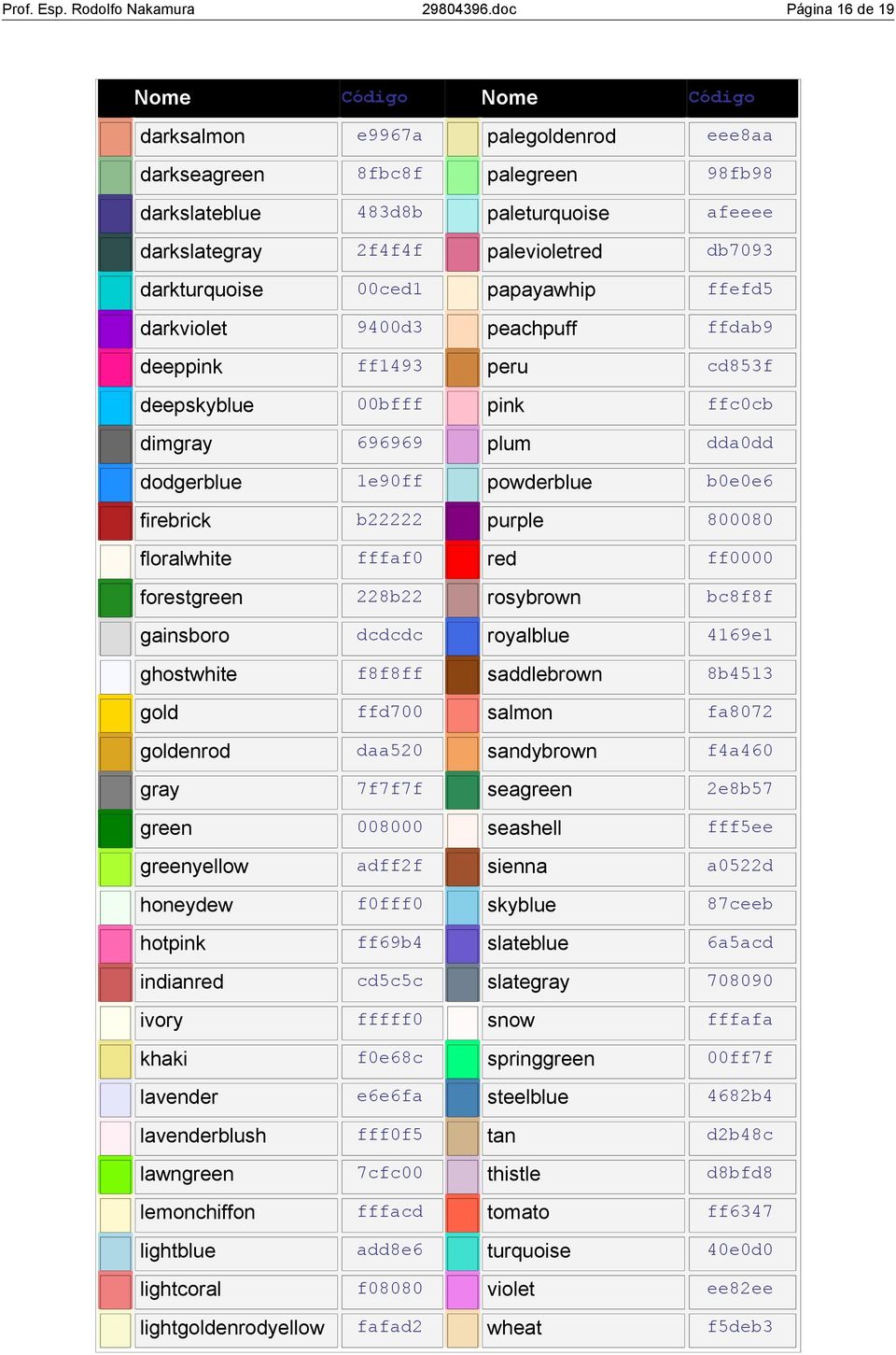 db7093 darkturquoise 00ced1 papayawhip ffefd5 darkviolet 9400d3 peachpuff ffdab9 deeppink ff1493 peru cd853f deepskyblue 00bfff pink ffc0cb dimgray 696969 plum dda0dd dodgerblue 1e90ff powderblue