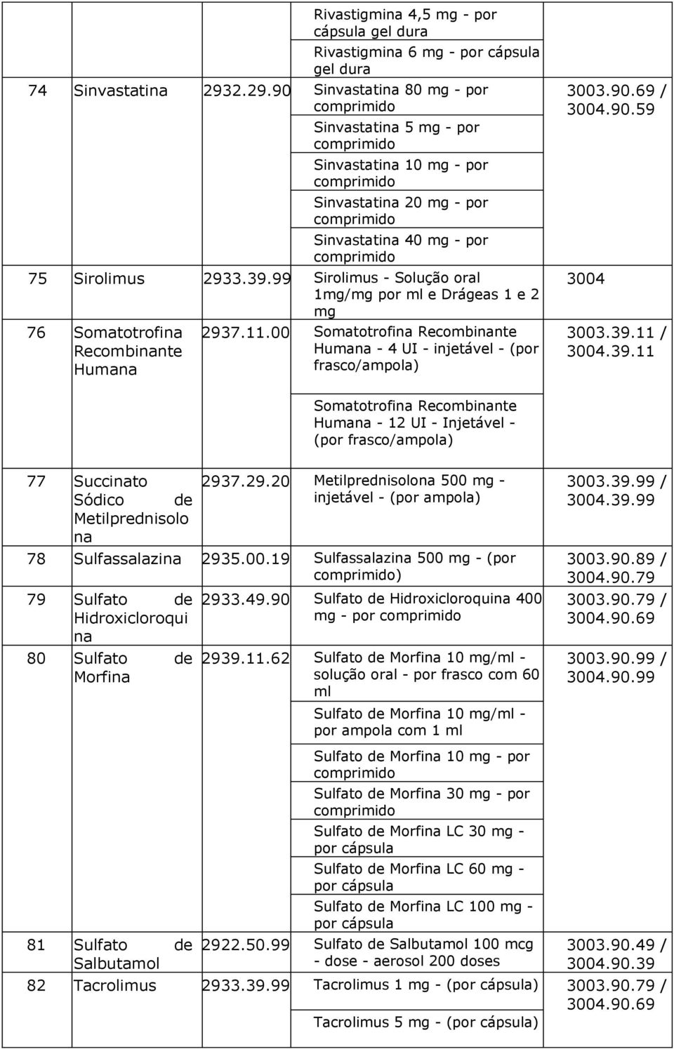 99 Sirolimus - Solução oral 1mg/mg por ml e Drágeas 1 e 2 mg 76 Somatotrofina Recombinante Humana 2937.11.00 Somatotrofina Recombinante Humana - 4 UI - injetável - (por frasco/ampola) 3003.90.