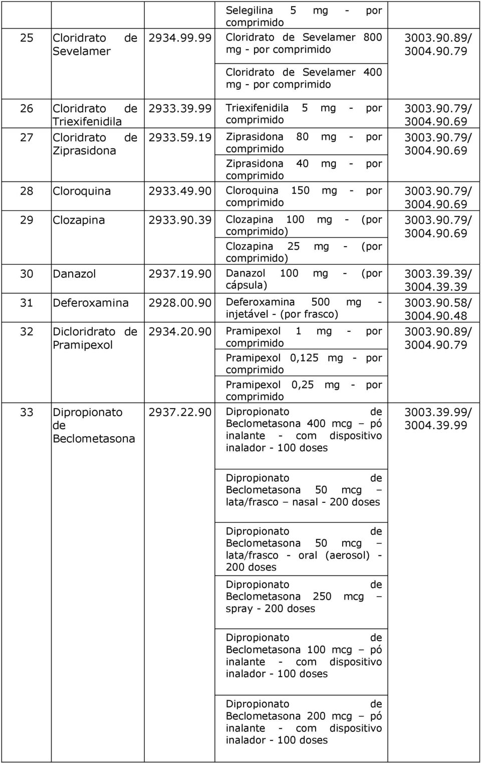 90 Cloroquina 150 mg - por 29 Clozapina 2933.90.39 Clozapina 100 mg - (por ) Clozapina 25 mg - (por ) 30 Danazol 2937.19.90 Danazol 100 mg - (por 31 Deferoxamina 2928.00.90 Deferoxamina 500 mg - injetável - (por frasco) 32 Dicloridrato de Pramipexol 33 Dipropionato de Beclometasona 2934.