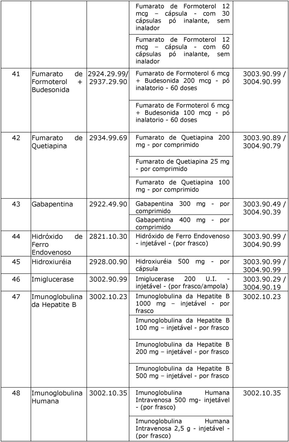 99.69 Fumarato de Quetiapina 200 mg - por 3003.90.89 / Fumarato de Quetiapina 25 mg - por Fumarato de Quetiapina 100 mg - por 43 Gabapentina 2922.49.