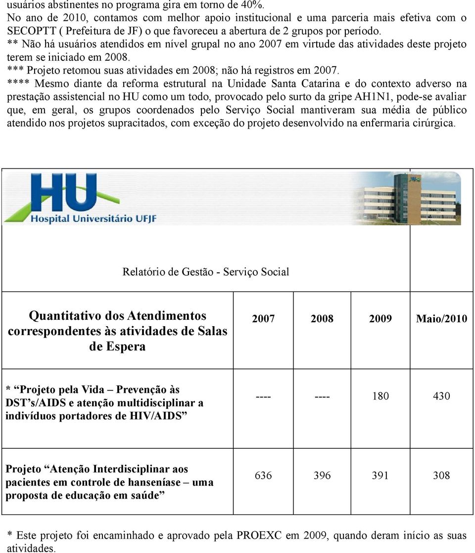 ** Não há usuários atendidos em nível grupal no ano 2007 em virtude das atividades deste projeto terem se iniciado em 2008. *** Projeto retomou suas atividades em 2008; não há registros em 2007.