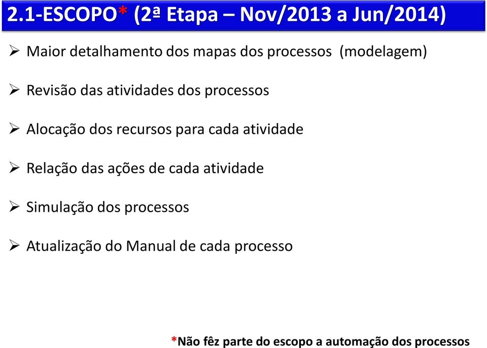 para cada atividade Relação das ações de cada atividade Simulação dos processos