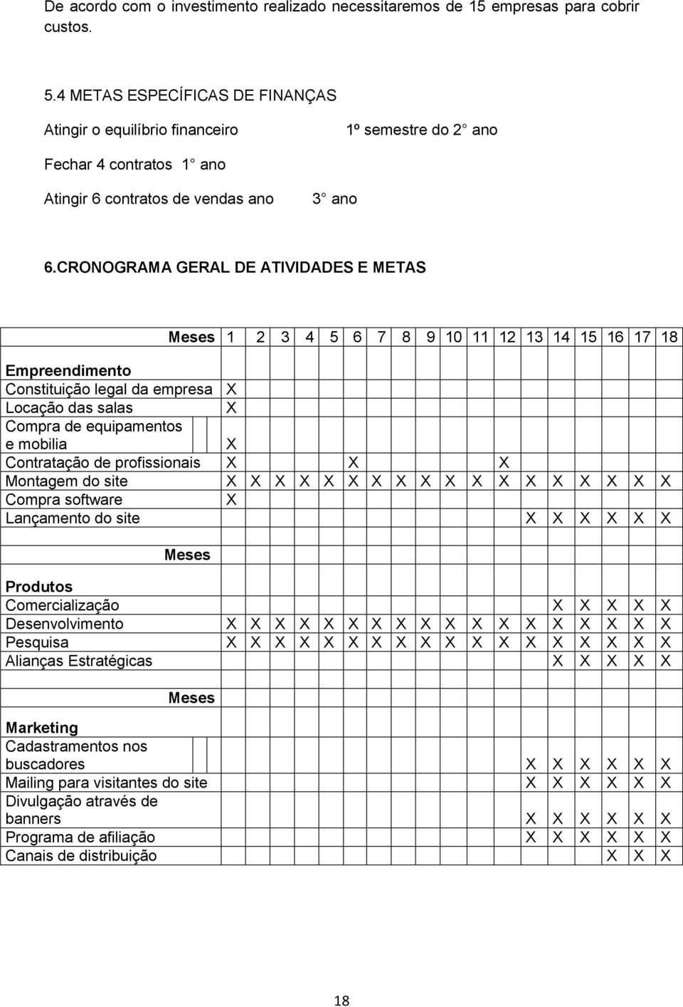 CRONOGRAMA GERAL DE ATIVIDADES E METAS Meses 1 2 3 4 5 6 7 8 9 10 11 12 13 14 15 16 17 18 Empreendimento Constituição legal da empresa X Locação das salas X Compra de equipamentos e mobilia X