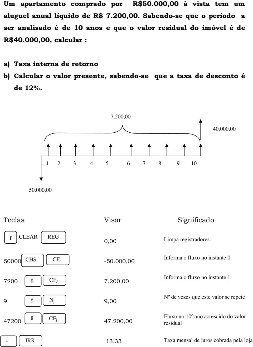 000,00, calcular : a) Taxa interna de retorno b) Calcular o valor presente, sabendo-se que a taxa de desconto é de 12%. 7.200,00 40.000,00 1 2 3 4 5 6 7 8 9 10 50.