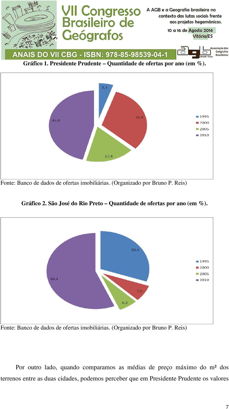 São José do Rio Preto Quantidade de ofertas por ano (em %). Fonte: Banco de dados de ofertas imobiliárias.