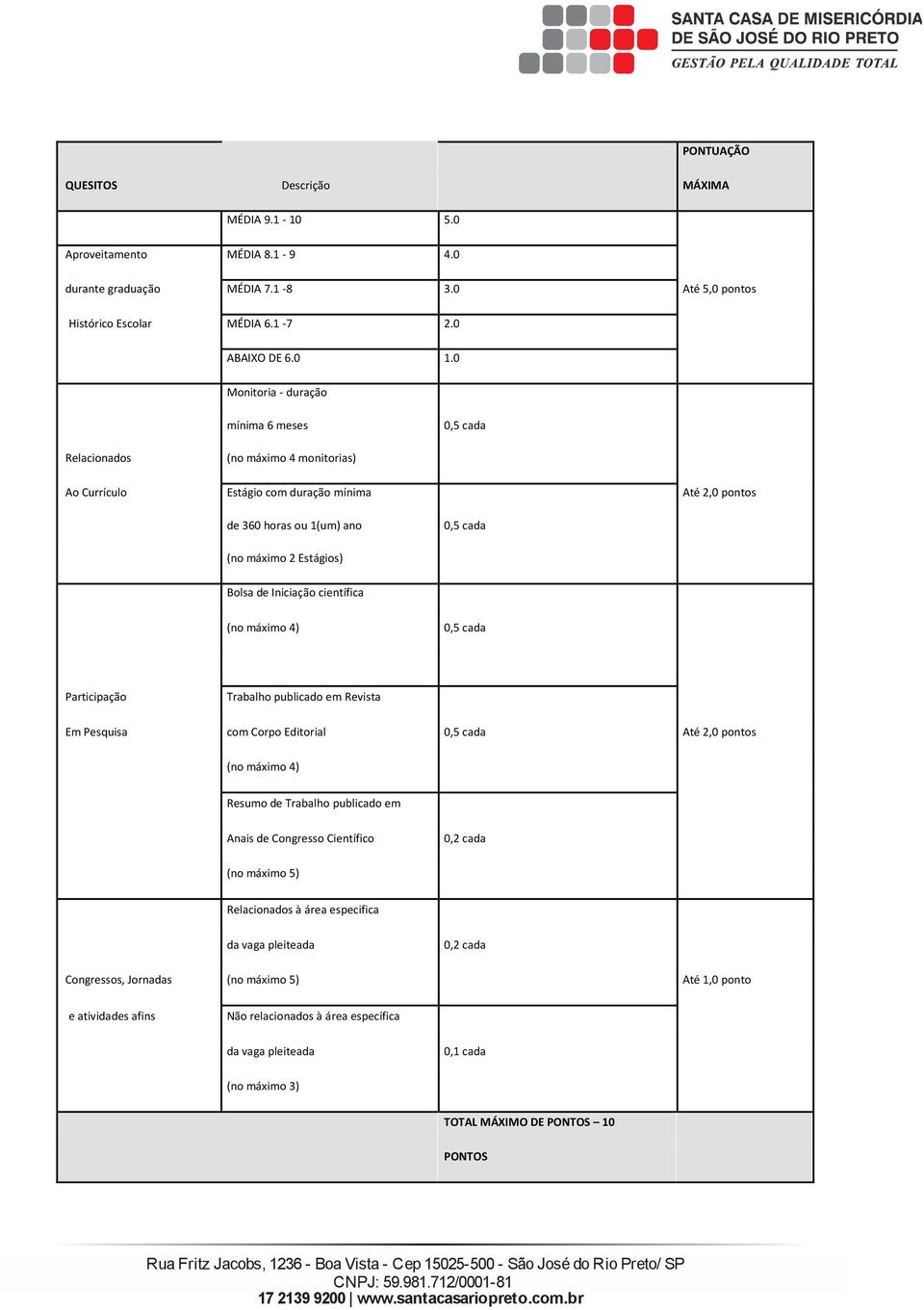 Iniciação científica (no máximo 4) 0,5 cada Paticipação Tabalho publicado em Revista Em Pesquisa com Copo Editoial 0,5 cada Até 2,0 pontos (no máximo 4) Resumo de Tabalho publicado em Anais de