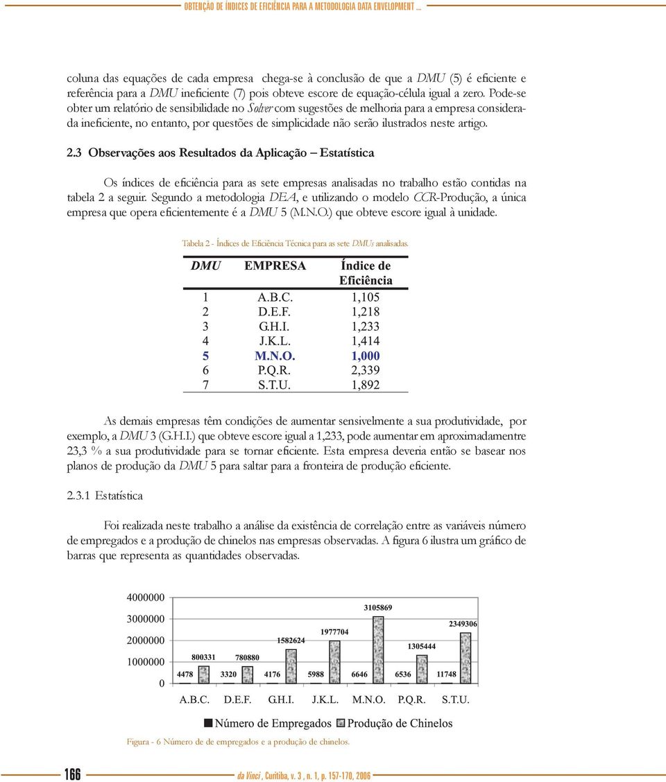 Pode-se obter um relatório de sensibilidade no Solver com sugestões de melhoria para a empresa considerada ineficiente, no entanto, por questões de simplicidade não serão ilustrados neste artigo. 2.