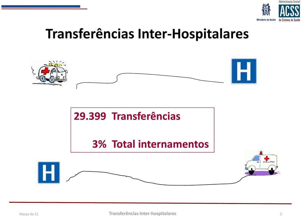 399  3% Total internamentos