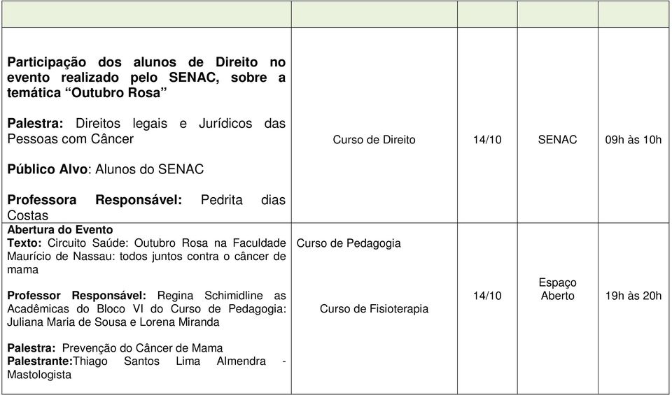 Maurício de Nassau: todos juntos contra o câncer de mama Professor Responsável: Regina Schimidline as Acadêmicas do Bloco VI do Curso de Pedagogia: Juliana Maria de Sousa e