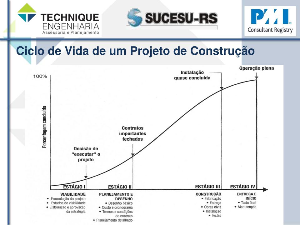 Projeto de