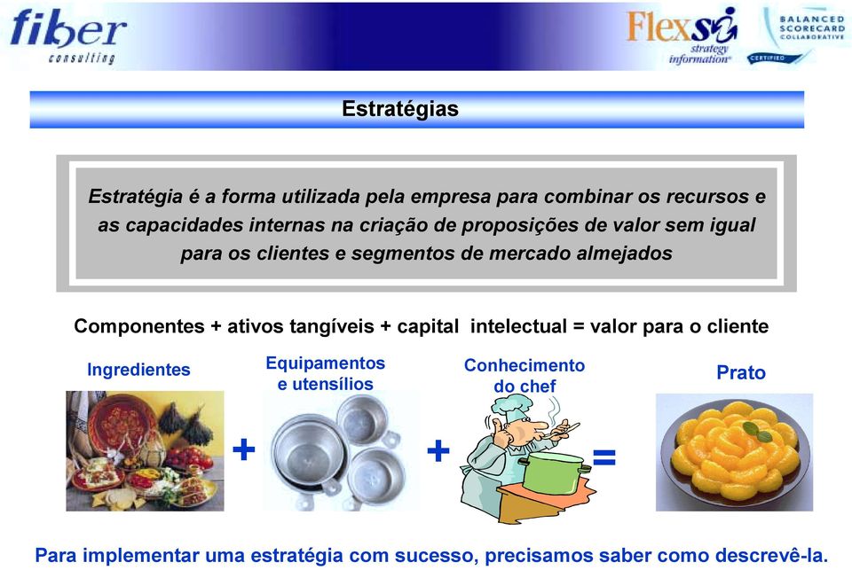 + ativos tangíveis + capital intelectual = valor para o cliente Ingredientes Equipamentos e utensílios