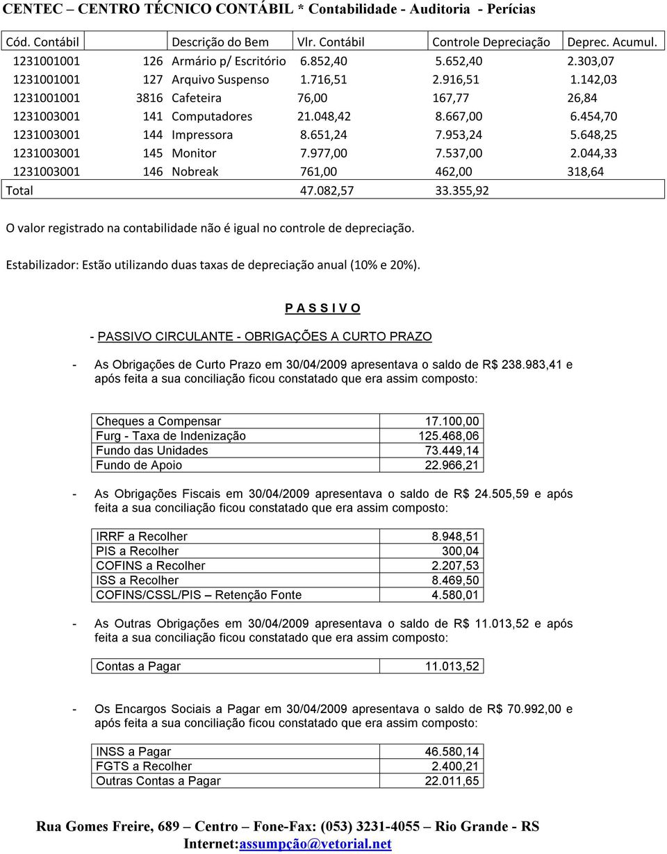 537,00 2.044,33 1231003001 146 Nobreak 761,00 462,00 318,64 Total 47.082,57 33.355,92 O valor registrado na contabilidade não é igual no controle de depreciação.