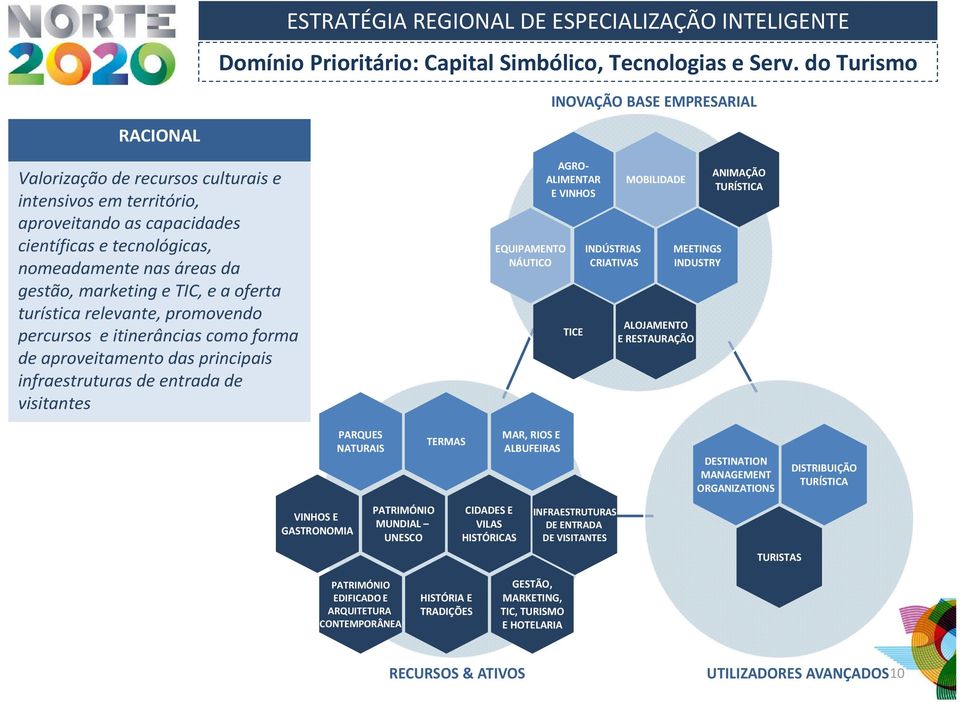 marketing e TIC, e a oferta turística relevante, promovendo percursos e itinerâncias como forma de aproveitamento das principais infraestruturas de entrada de visitantes EQUIPAMENTO NÁUTICO AGRO-