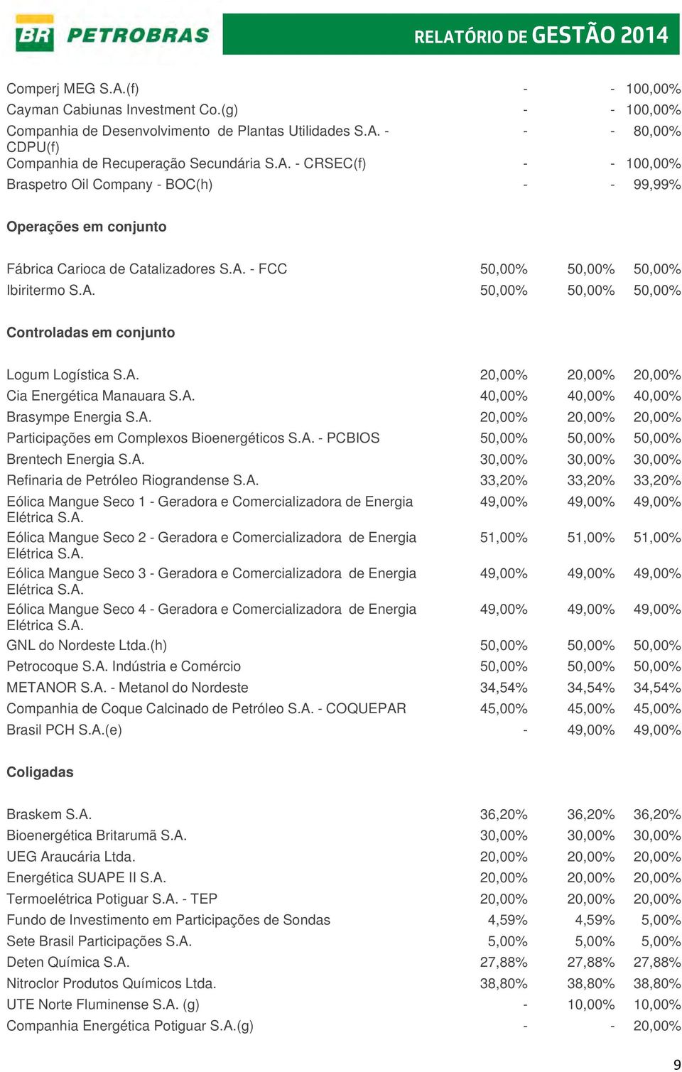 A. 20,00% 20,00% 20,00% Participações em Complexos Bioenergéticos S.A. - PCBIOS 50,00% 50,00% 50,00% Brentech Energia S.A. 30,00% 30,00% 30,00% Refinaria de Petróleo Riograndense S.A. 33,20% 33,20% 33,20% Eólica Mangue Seco 1 - Geradora e Comercializadora de Energia 49,00% 49,00% 49,00% Elétrica S.