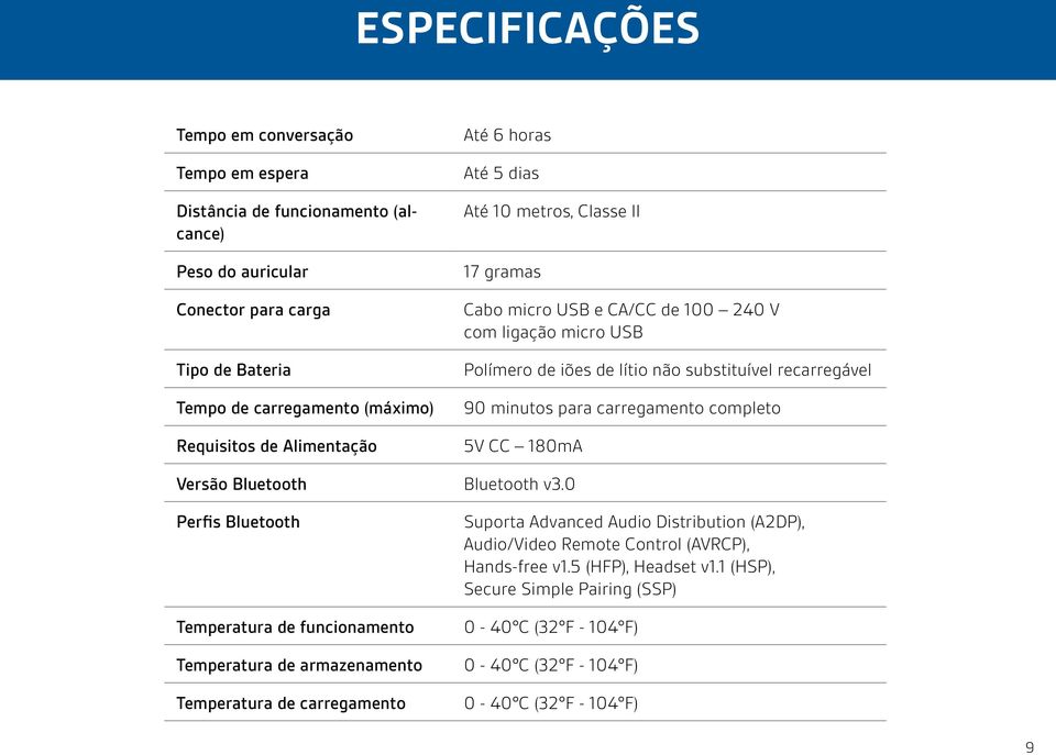 minutos para carregamento completo 5V CC 180mA Versão Bluetooth Bluetooth v3.