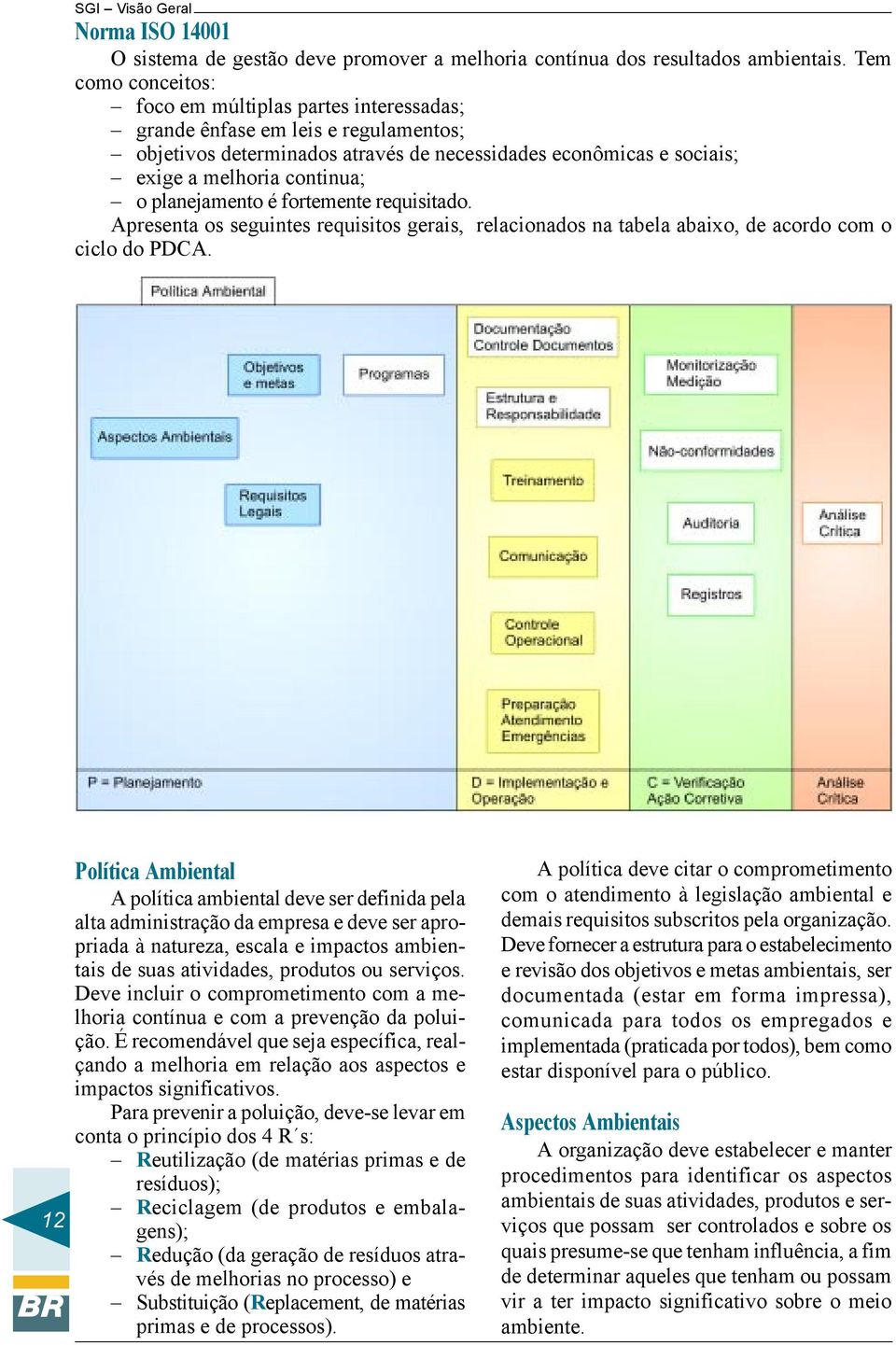 planejamento é fortemente requisitado. Apresenta os seguintes requisitos gerais, relacionados na tabela abaixo, de acordo com o ciclo do PDCA.