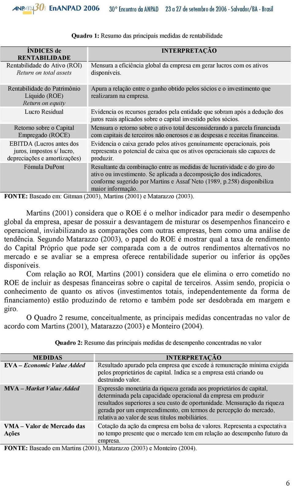 Rentabilidade do Patrimônio Líquido (ROE) Return on equity Lucro Residual Apura a relação entre o ganho obtido pelos sócios e o investimento que realizaram na empresa.