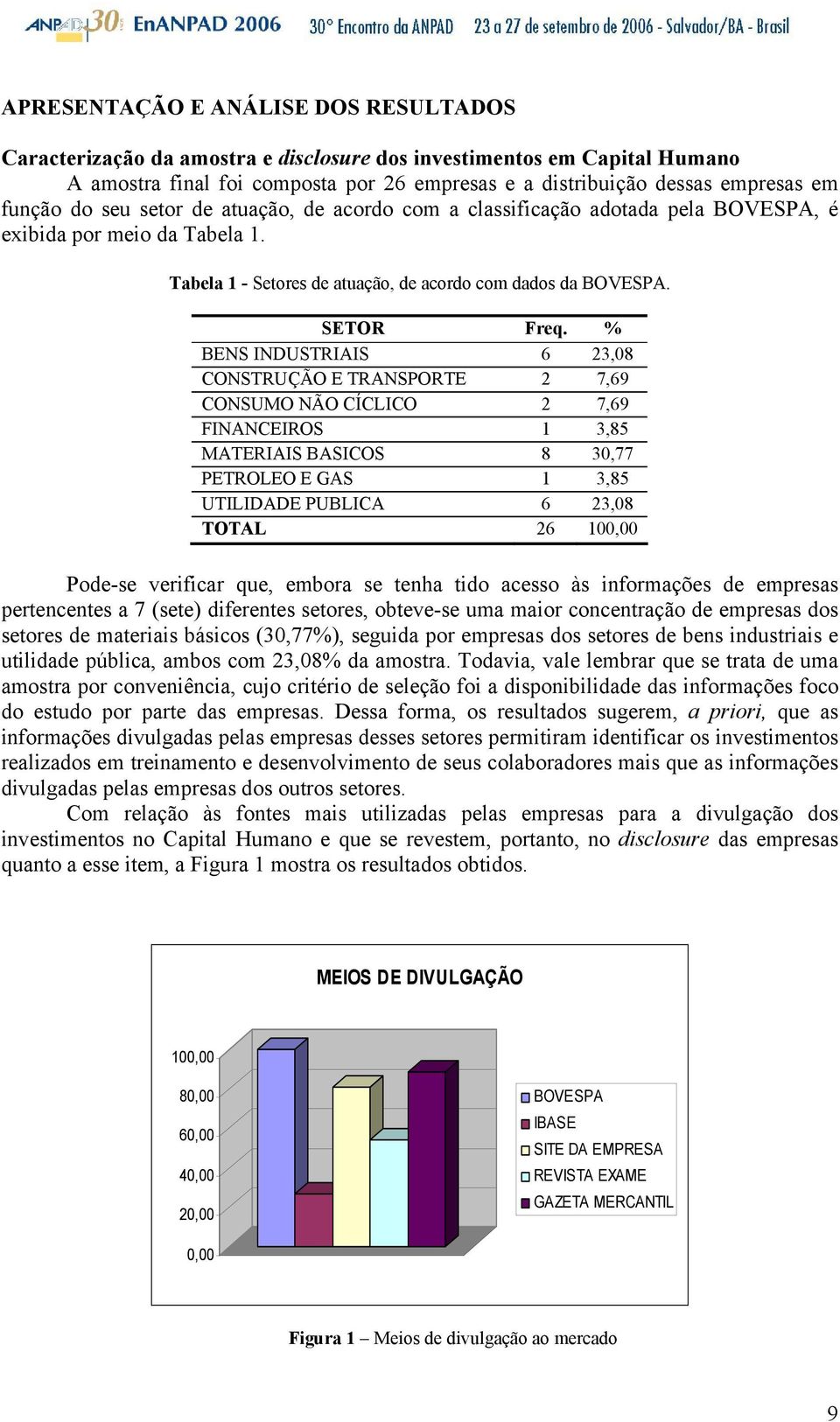 % BENS INDUSTRIAIS 6 23,08 CONSTRUÇÃO E TRANSPORTE 2 7,69 CONSUMO NÃO CÍCLICO 2 7,69 FINANCEIROS 1 3,85 MATERIAIS BASICOS 8 30,77 PETROLEO E GAS 1 3,85 UTILIDADE PUBLICA 6 23,08 TOTAL 26 100,00