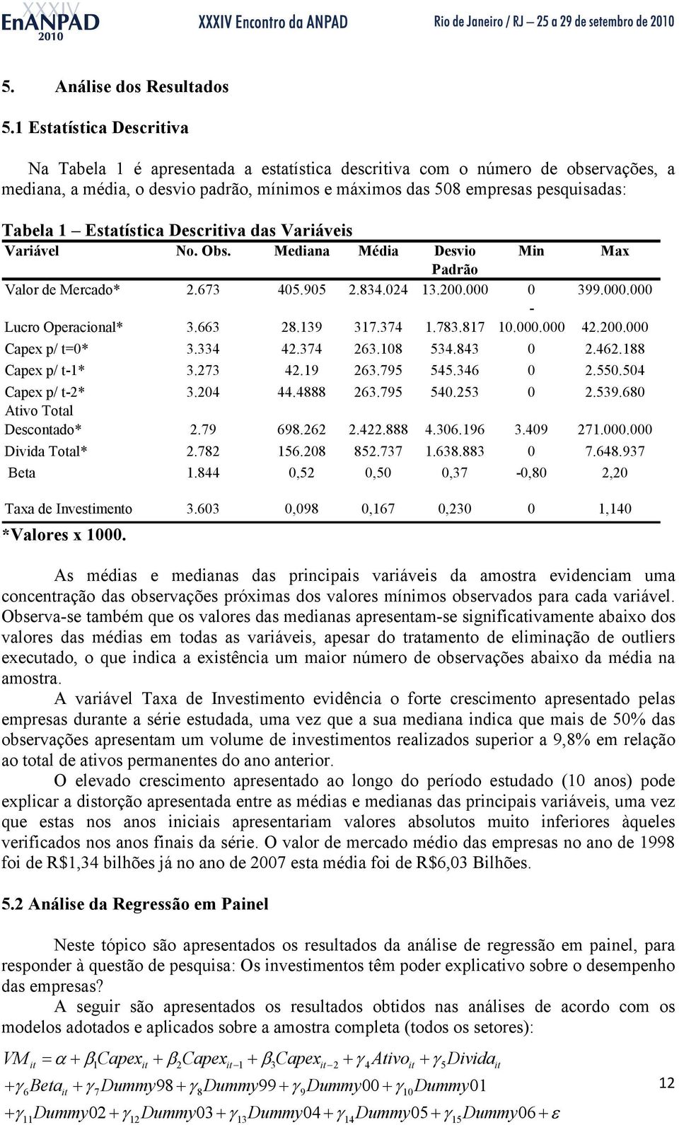 Estatística Descritiva das Variáveis Variável No. Obs. Mediana Média Desvio Min Max Padrão Valor de Mercado* 2.673 405.905 2.834.024 13.200.000 0 399.000.000 Lucro Operacional* 3.663 28.139 317.374 1.