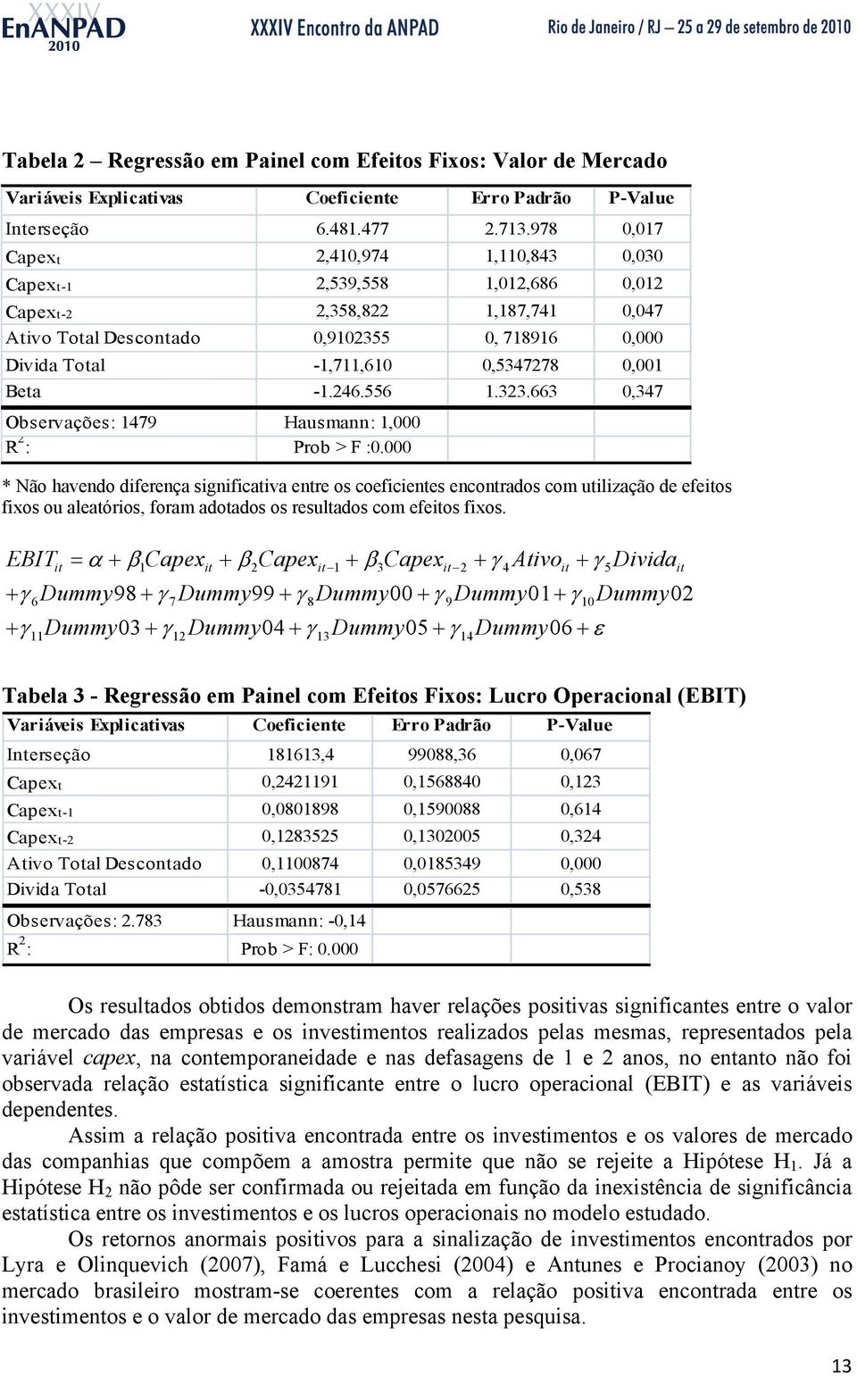 0,001 Beta -1.246.556 1.323.663 0,347 Observações: 1479 Hausmann: 1,000 R 2 : Prob > F :0.