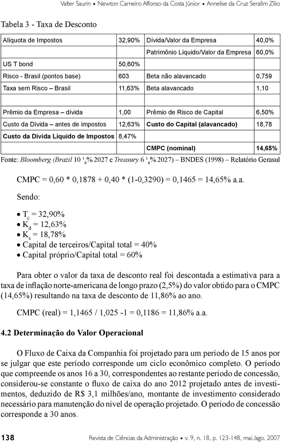 6,50% Custo da Dívida antes de impostos 12,63% Custo do Capital (alavancado) 18,78 Custo da Dívida Líquido de Impostos 8,47% CMPC (nominal) 14,65% Fonte: Bloomberg (Brazil 10 1 % 2027 e Treasury 6 1