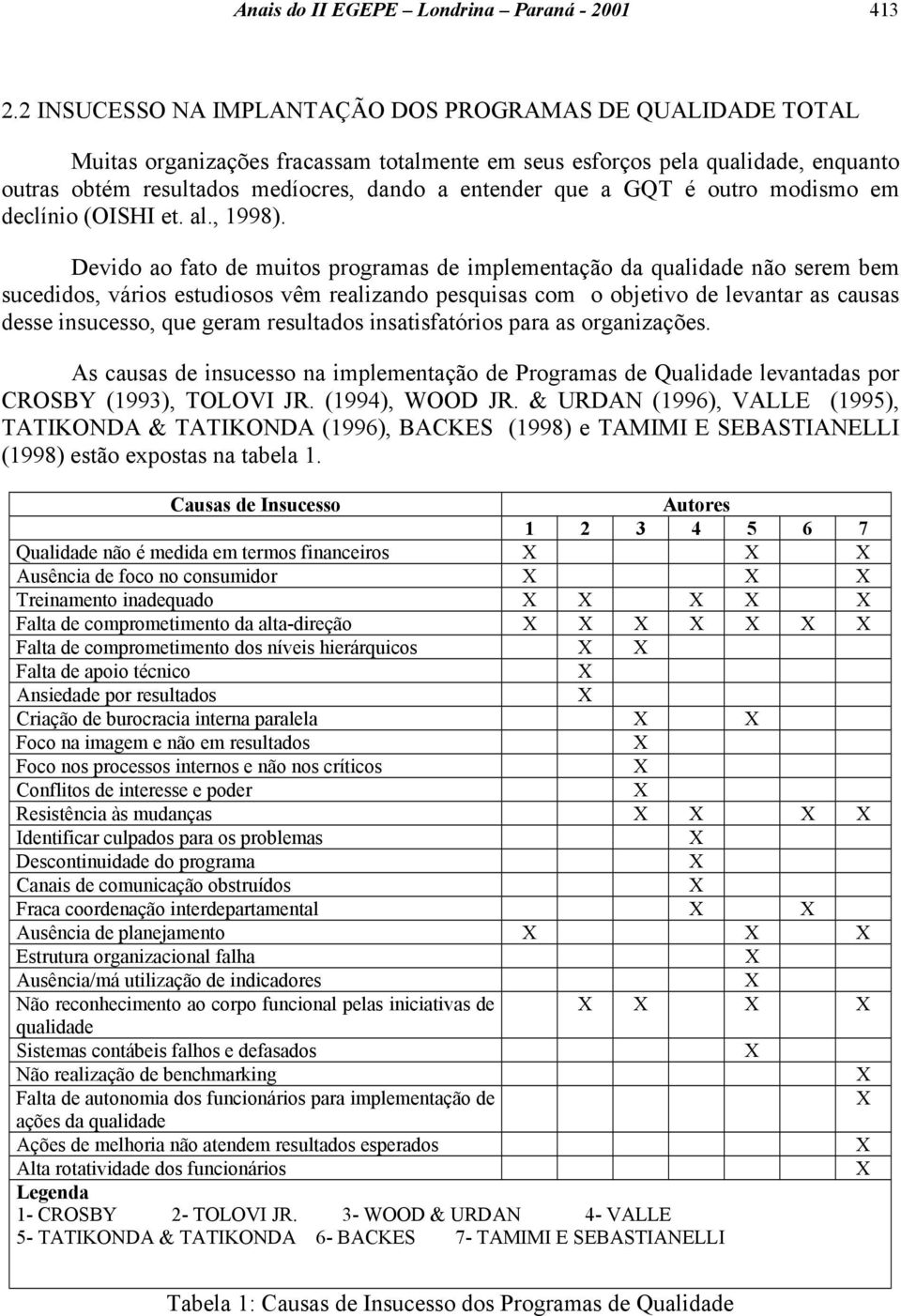 a GQT é outro modismo em declínio (OISHI et. al., 1998).