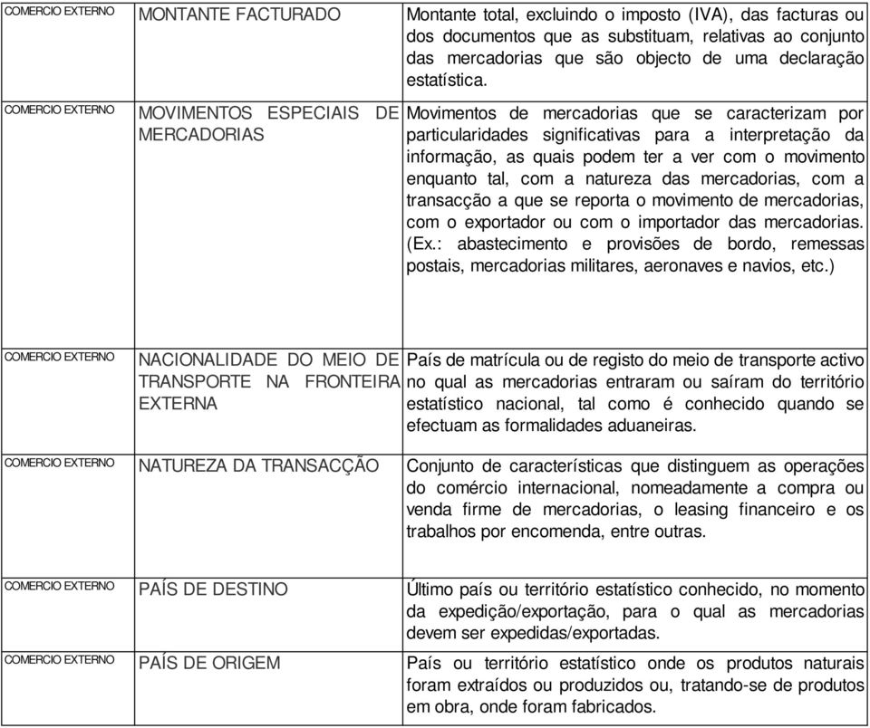 enquanto tal, com a natureza das mercadorias, com a transacção a que se reporta o movimento de mercadorias, com o exportador ou com o importador das mercadorias. (Ex.