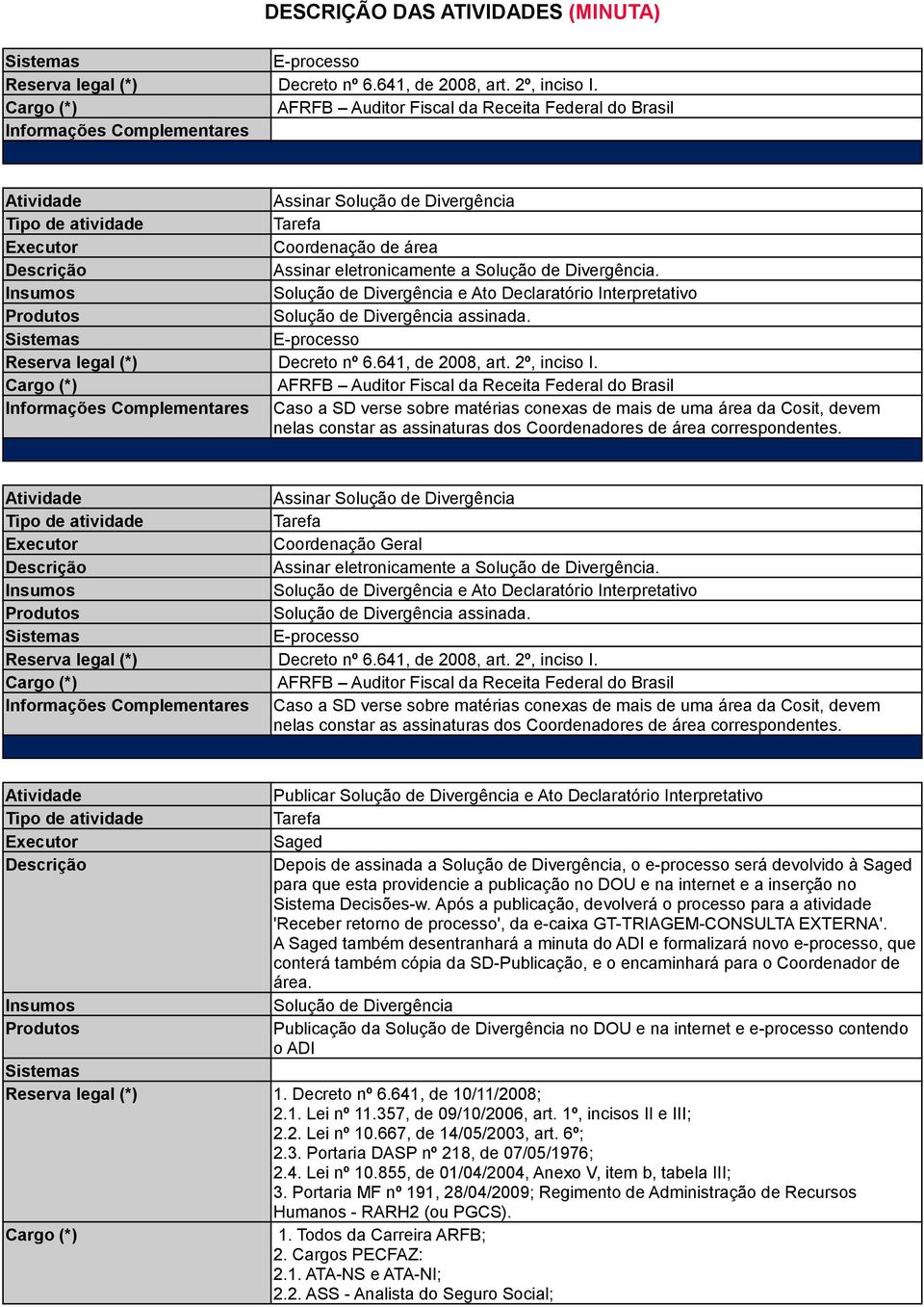 Assinar Solução de Divergência Coordenação Geral Assinar eletronicamente a Solução de Divergência. Solução de Divergência assinada.