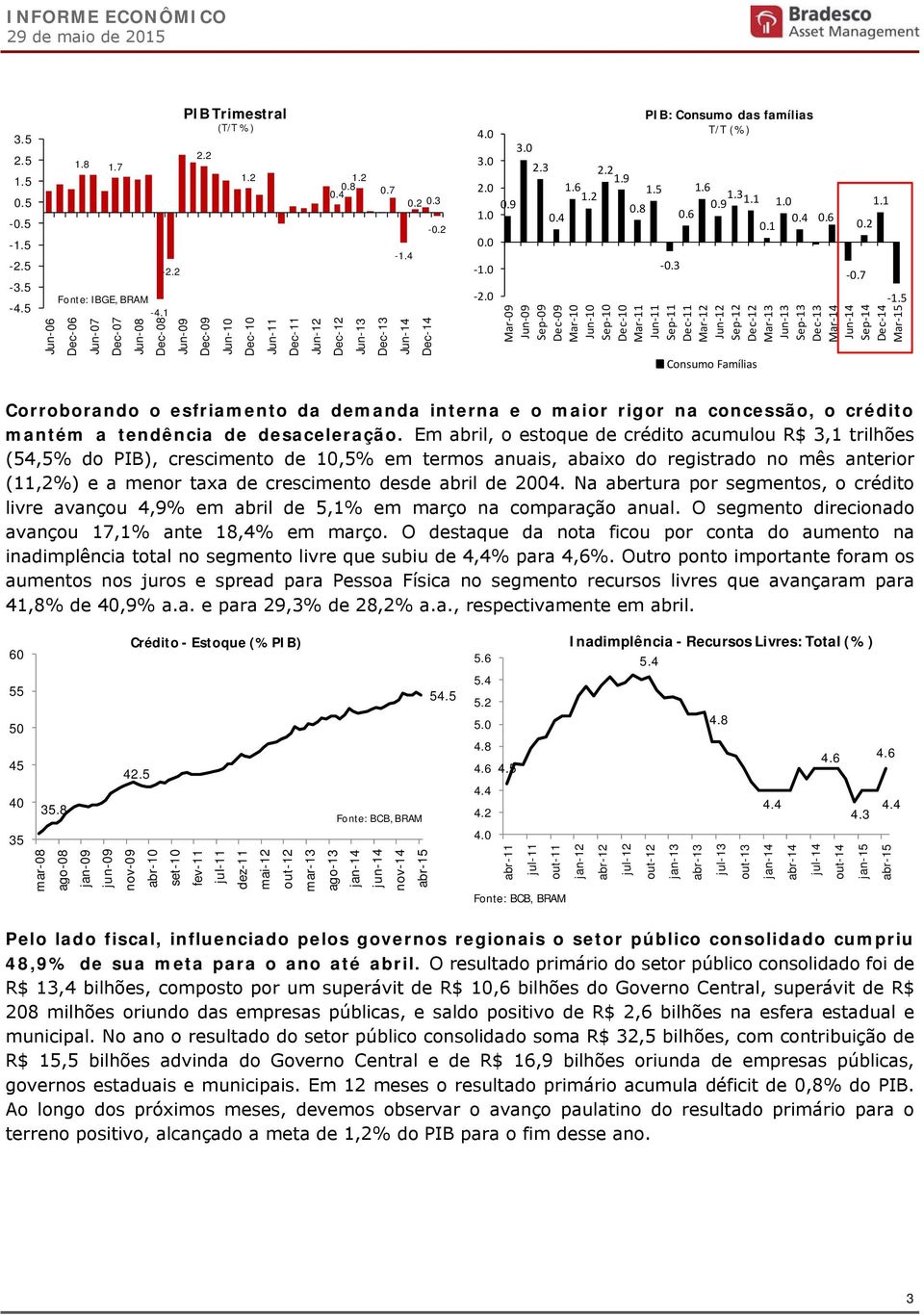 3 Mar-09 Jun-09 Sep-09 Dec-09 Mar-10 Jun-10 Sep-10 Dec-10 Mar-11 Jun-11 Sep-11 Dec-11 Mar-12 Jun-12 Sep-12 Dec-12 Mar-13 Jun-13 Sep-13 Dec-13 Mar-14 Jun-14 Sep-14 Dec-14 Mar-15 Consumo Famílias 0.2-0.