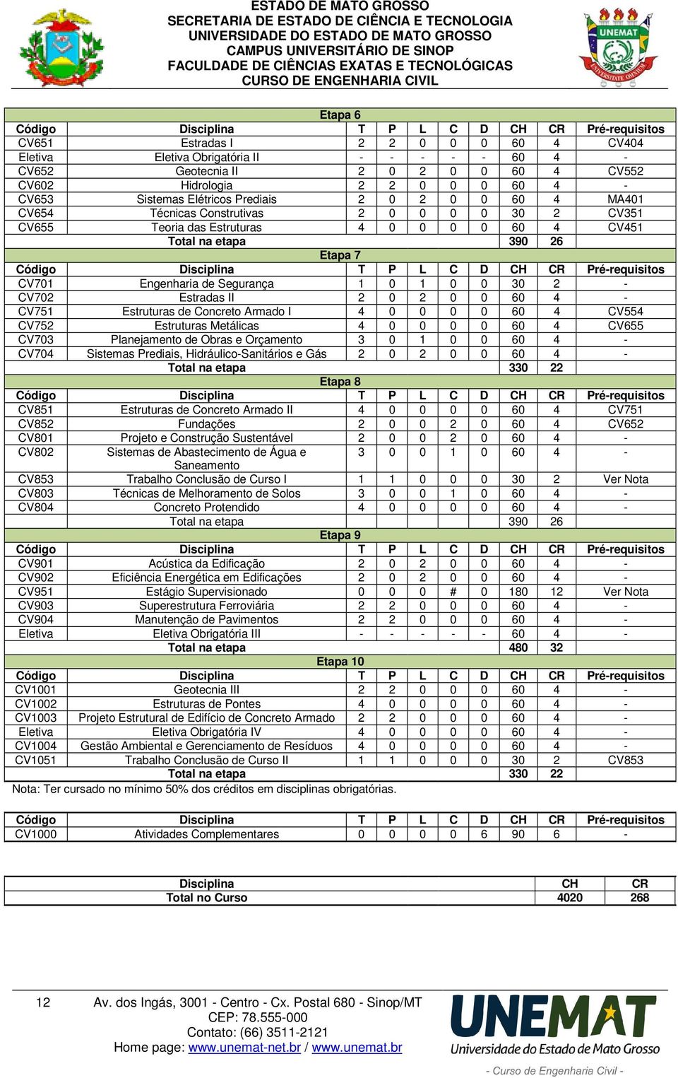 Código Disciplina T P L C D CH CR Pré-requisitos CV701 Engenharia de Segurança 1 0 1 0 0 30 2 - CV702 Estradas II 2 0 2 0 0 60 4 - CV751 Estruturas de Concreto Armado I 4 0 0 0 0 60 4 CV554 CV752