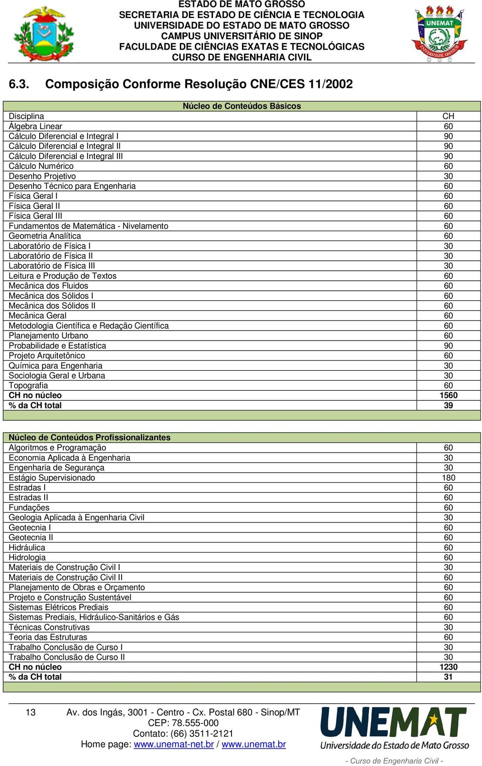 Nivelamento 60 Geometria Analítica 60 Laboratório de Física I 30 Laboratório de Física II 30 Laboratório de Física III 30 Leitura e Produção de Textos 60 Mecânica dos Fluidos 60 Mecânica dos Sólidos