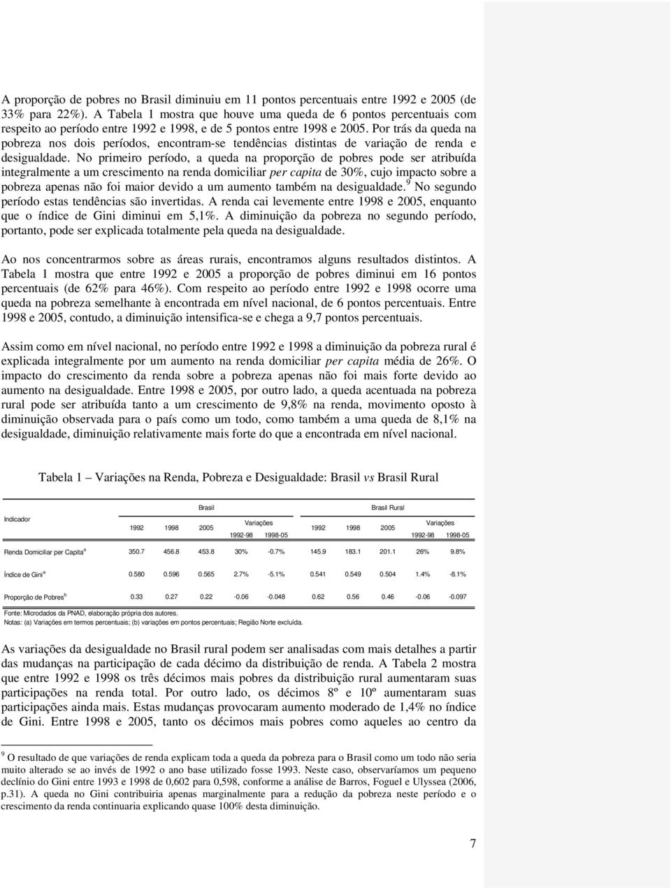 Por rás da queda na pobreza nos dois períodos, enconram-se endências disinas de variação de renda e desigualdade.