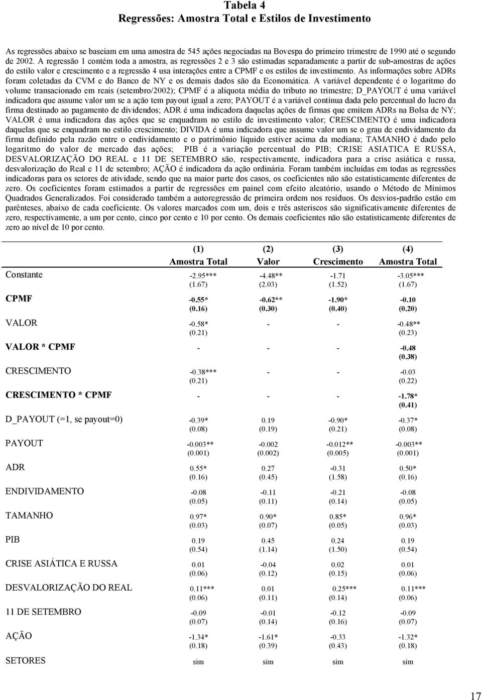 estilos de investimento. As informações sobre ADRs foram coletadas da CVM e do Banco de NY e os demais dados são da Economática.